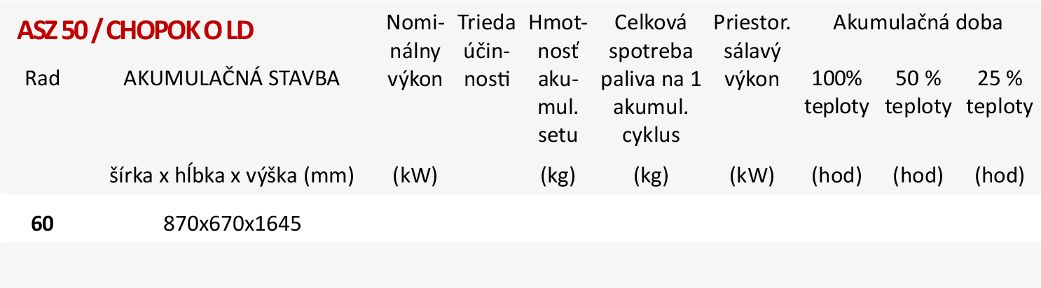 Akumulačný set ASZ 50/CHOPOK O LD Akumulačný set ASZ 50/CHOPOK O LD