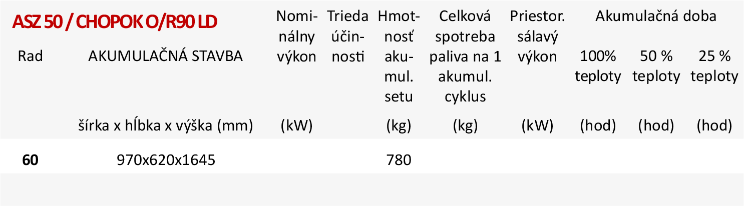 Akumulačný set ASZ 50/CHOPOK O/R90 LD Akumulačný set ASZ 50/CHOPOK O/R90 LD
