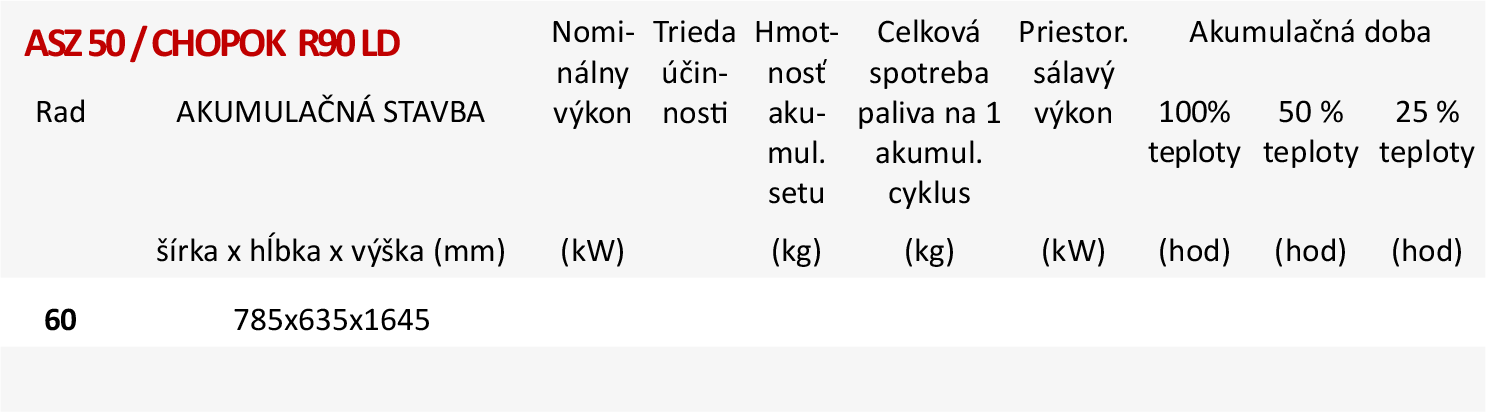 Akumulačný set ASZ 50/CHOPOK R90 LD Akumulačný set ASZ 50/CHOPOK R90 LD