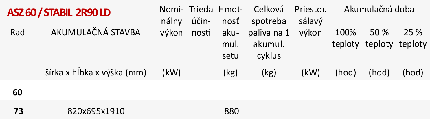 Akumulačný set ASZ 60/STABIL 2R90 LD Akumulačný set ASZ 60/STABIL 2R90 LD