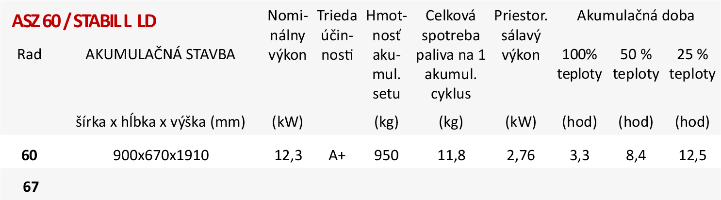 Akumulačný set ASZ 60/STABIL L LD Akumulačný set ASZ 60/STABIL L LD