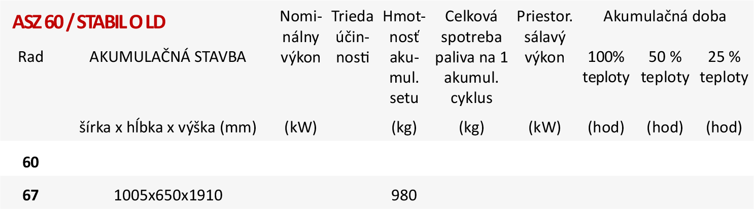 Akumulačný set ASZ 60/STABIL O LD Akumulačný set ASZ 60/STABIL O LD