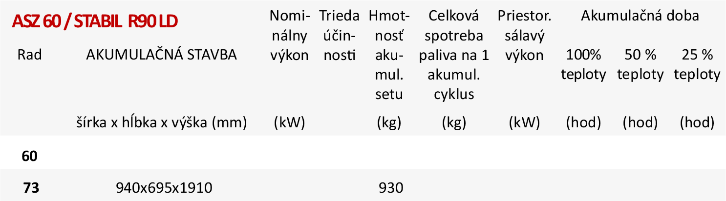 Akumulačný set ASZ 60/STABIL R90 LD Akumulačný set ASZ 60/STABIL R90 LD