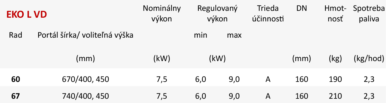 Základné parametre EKO L VD Základné parametre EKO L VD