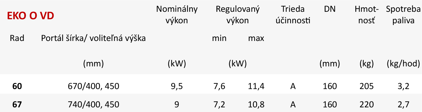 Základné parametre EKO O VD Základné parametre EKO O VD