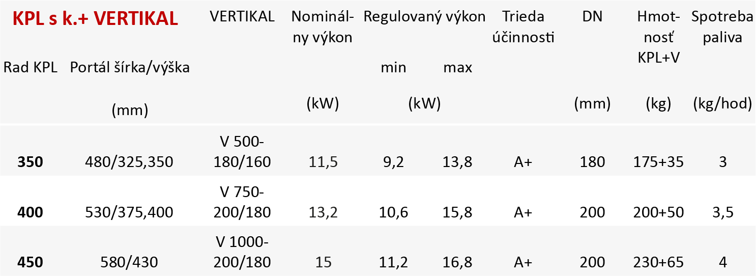Základné parametre KPL S KUPOLOU PLUS VERTIKAL Základné parametre KPL S KUPOLOU PLUS VERTIKAL