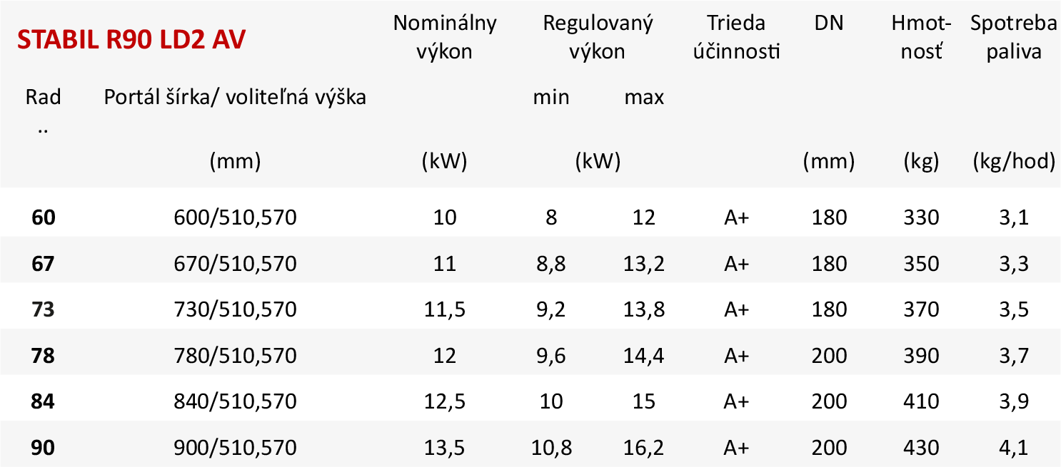 Základné parametre STABIL R90 LD2 AV Základné parametre STABIL R90 LD2 AV