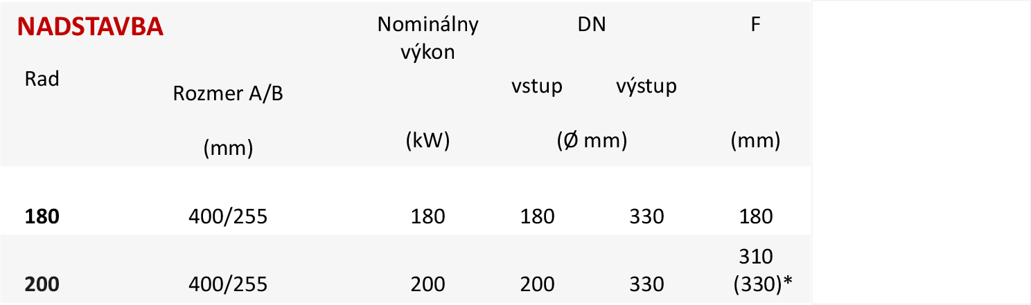 Základné parametre TEPLOVZDUŠNÝ VÝMENNÍK NADSTAVBA Základné parametre TEPLOVZDUŠNÝ VÝMENNÍK NADSTAVBA