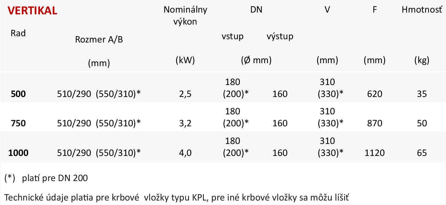 Základné parametre TEPLOVZDUŠNÝ VÝMENNÍK VERTIKAL Základné parametre TEPLOVZDUŠNÝ VÝMENNÍK VERTIKAL