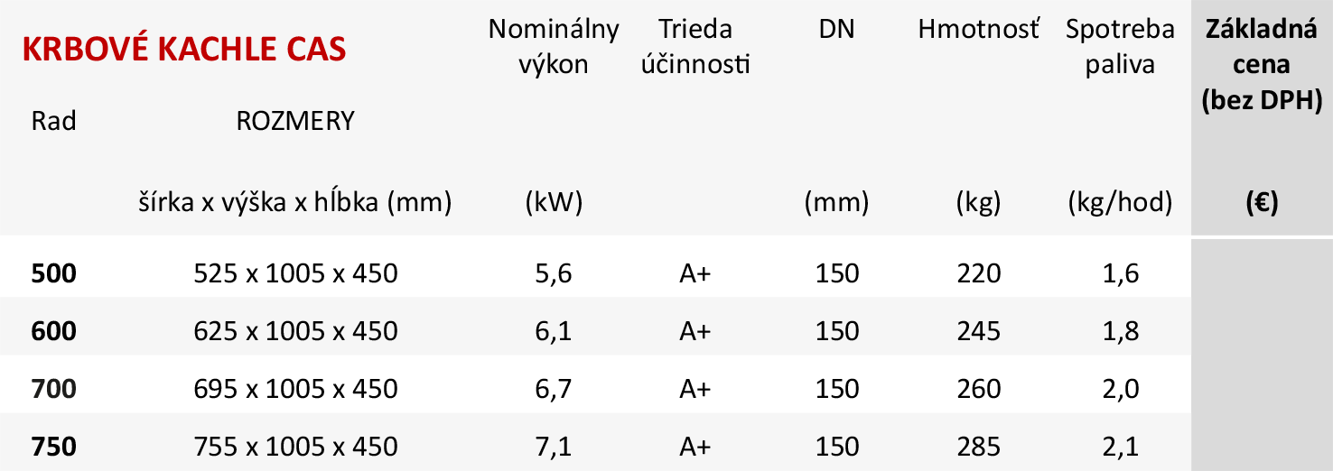 Základné parametre KRBOVÉ KACHLE CAS DEKOR Základné parametre KRBOVÉ KACHLE CAS DEKOR